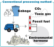 Conventional processing method